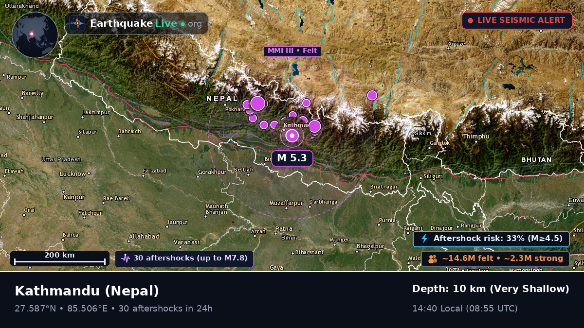 Kathmandu, Bhaktapur, Nepal