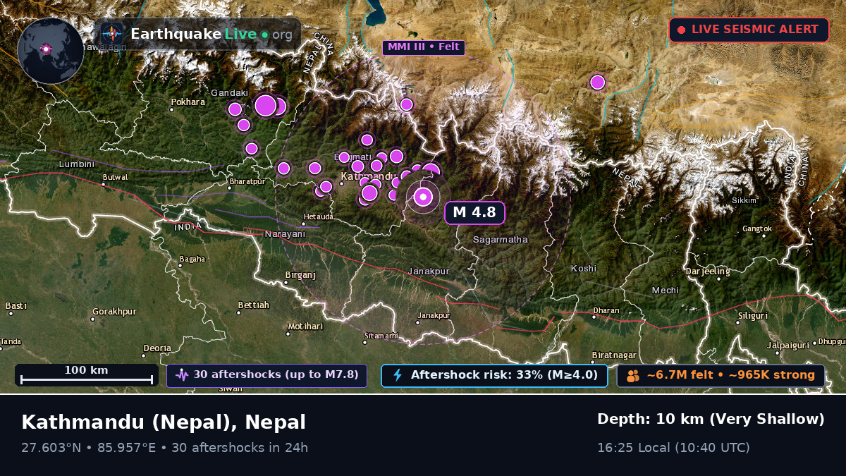 Bhaktapur, Nepal