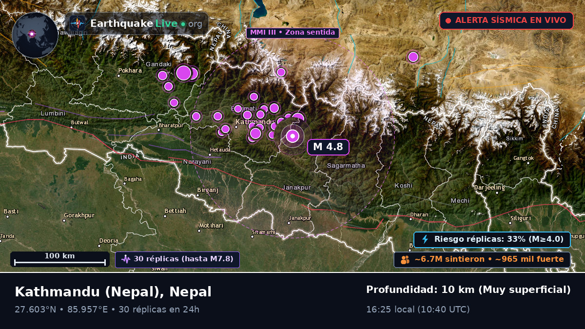 Bhaktapur, Nepal