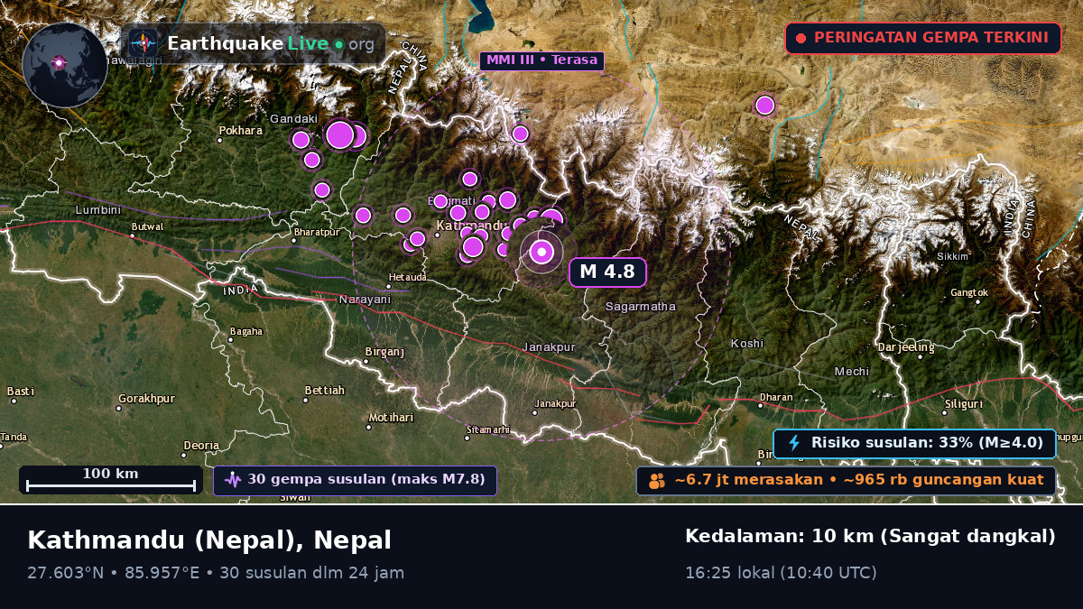 Bhaktapur, Nepal