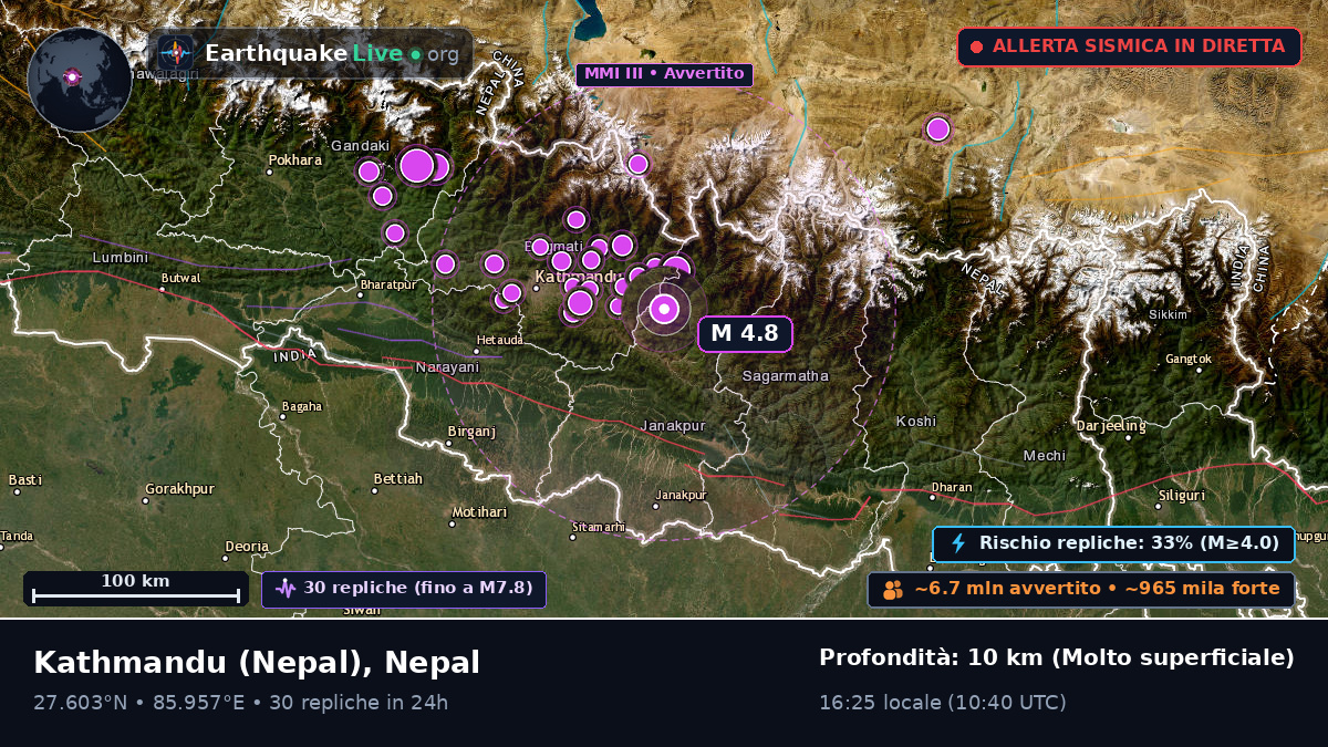 Bhaktapur, Nepal
