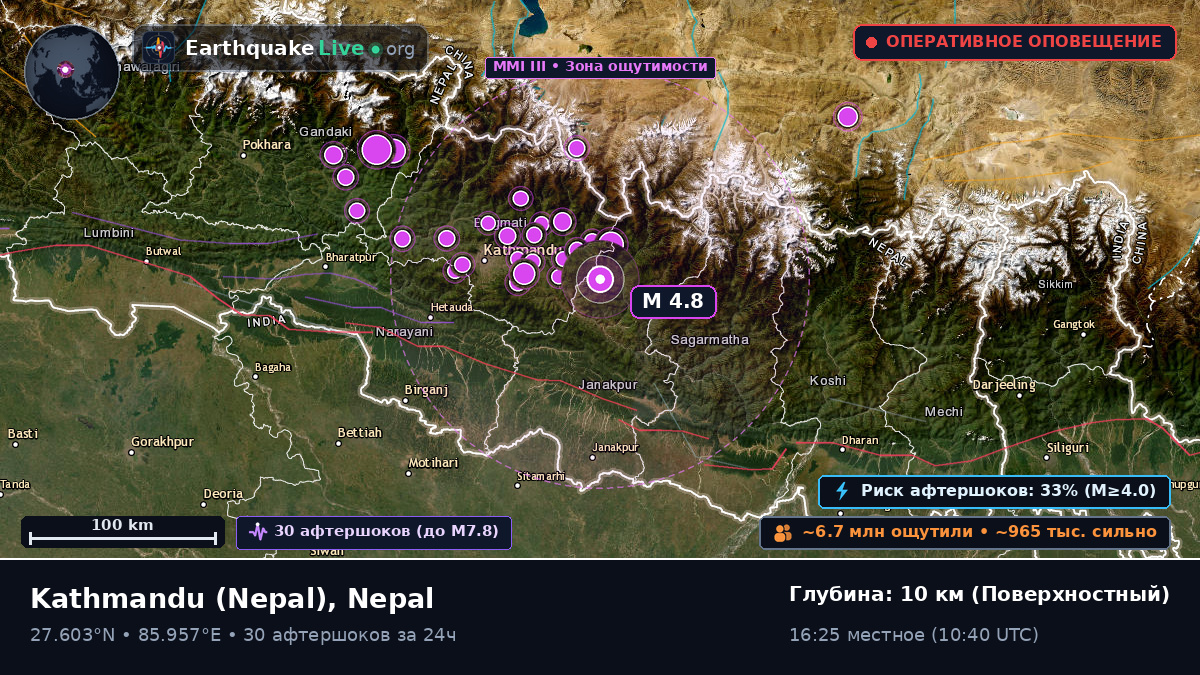 Bhaktapur, Nepal
