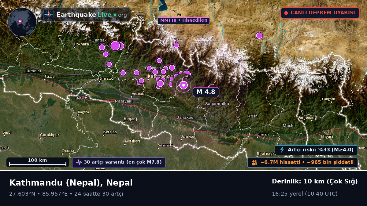Bhaktapur, Nepal