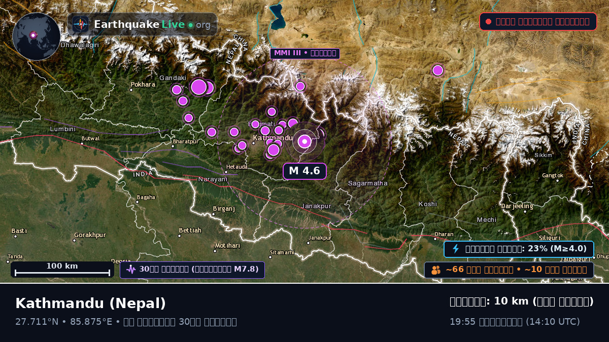Bhaktapur, Nepal