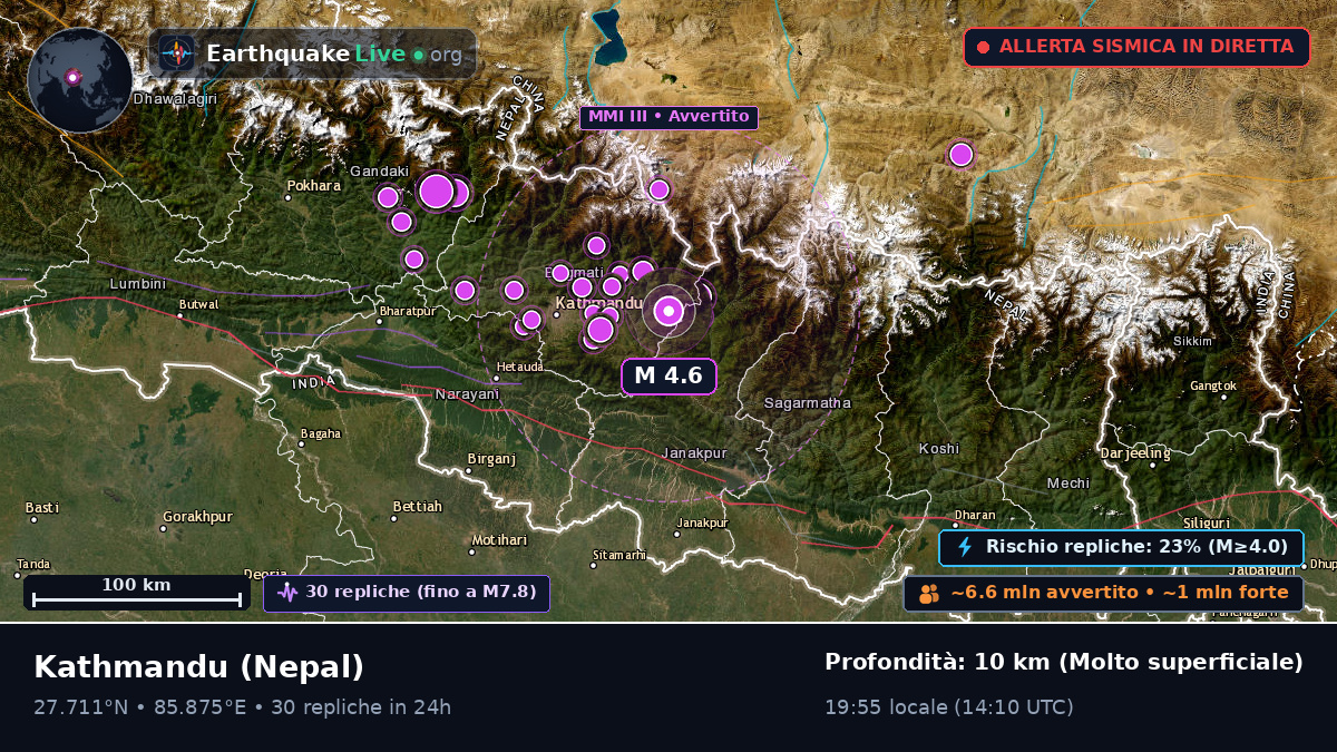 Bhaktapur, Nepal