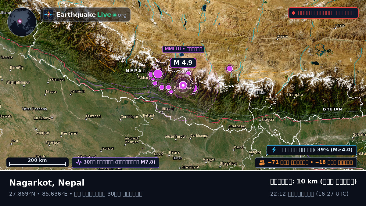 Bhaktapur, Nepal