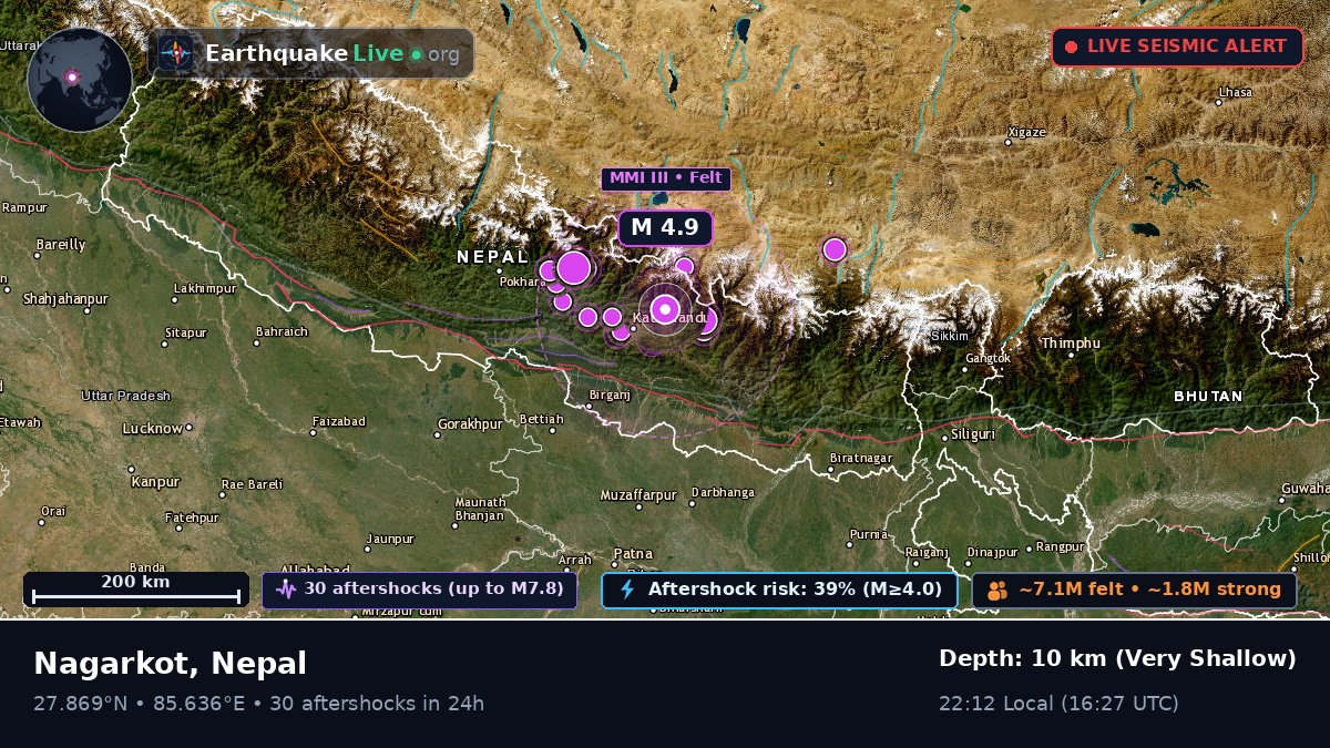 Bhaktapur, Nepal