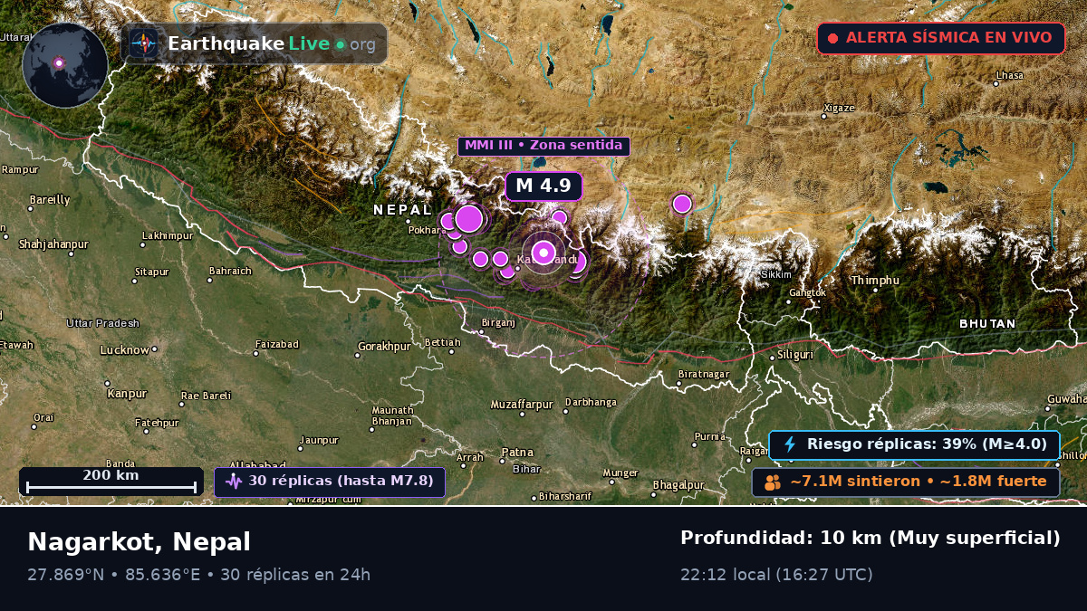 Bhaktapur, Nepal