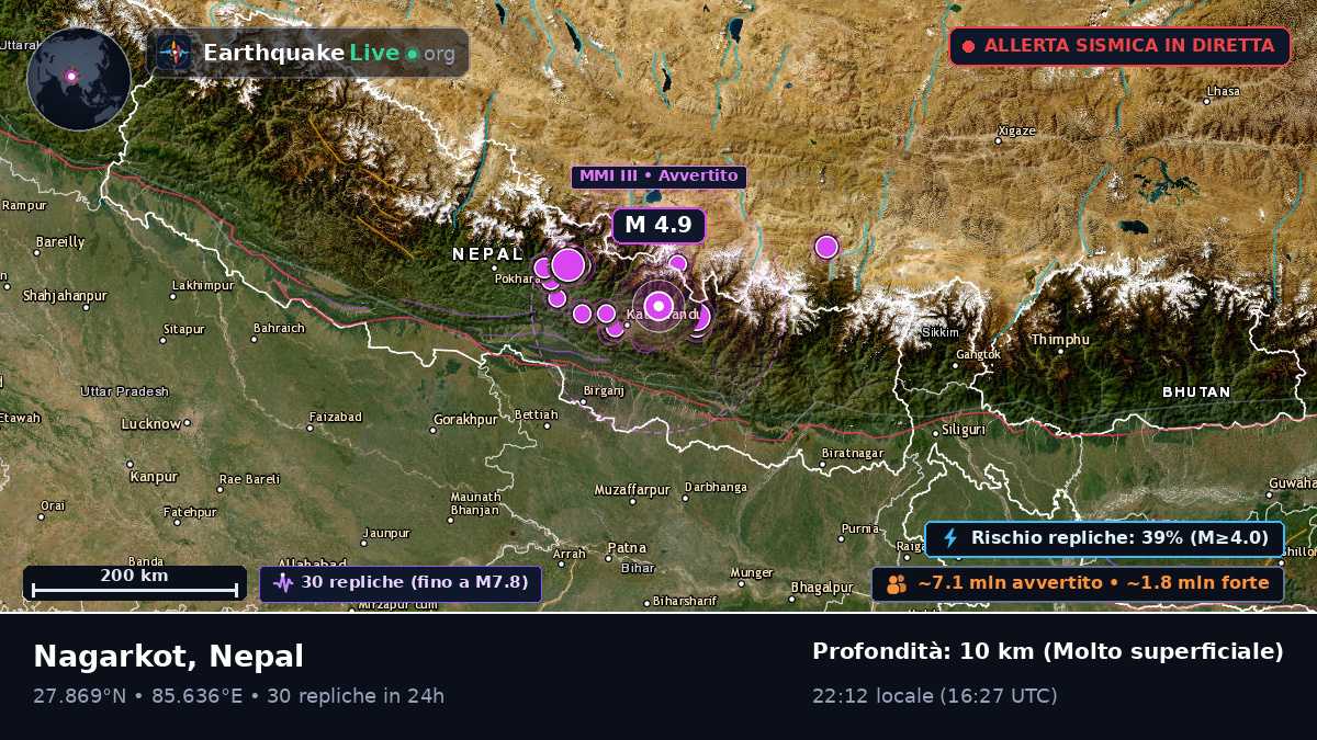 Bhaktapur, Nepal