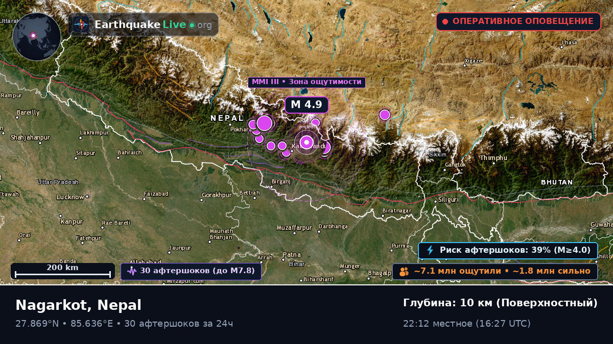 Bhaktapur, Nepal