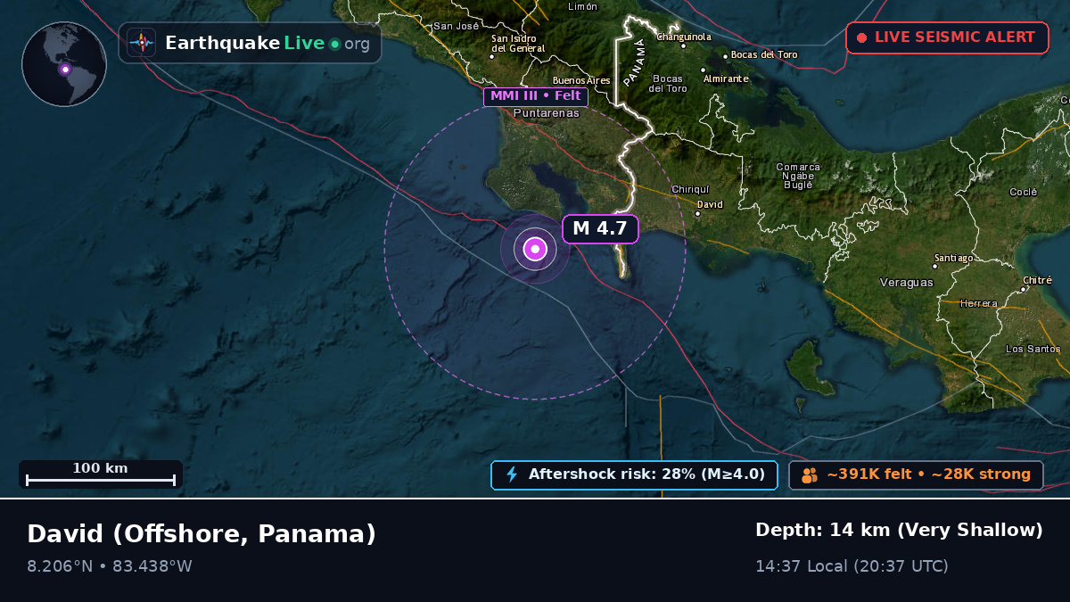 Off the coast of David, Panama