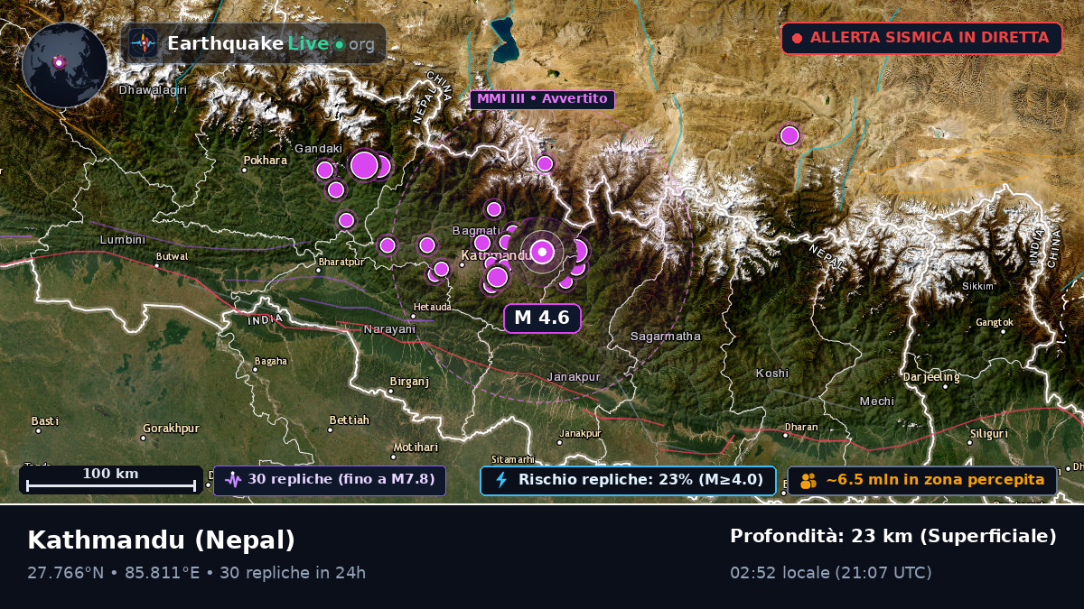 Bhaktapur, Nepal