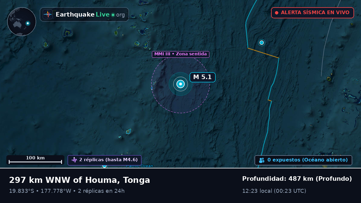 Océano Pacífico Sur (Tonga)