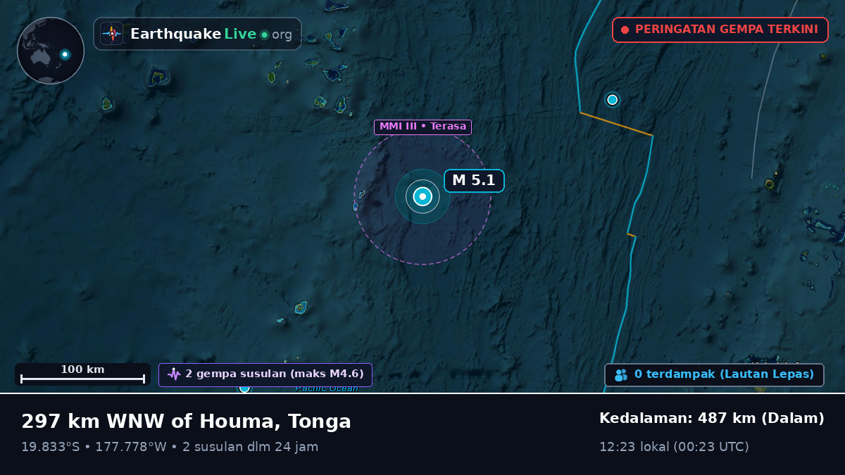 Samudra Pasifik Selatan (Tonga)