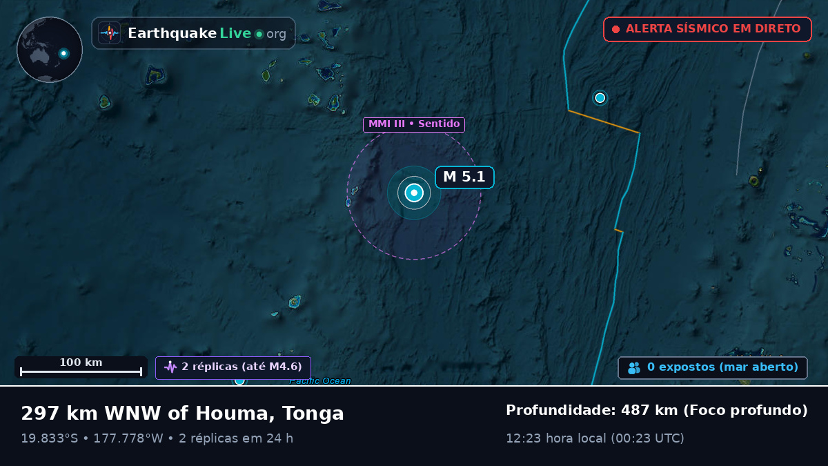 Oceano Pacífico Sul (Tonga)