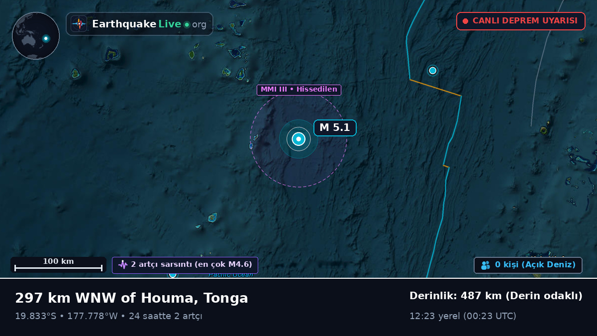Güney Pasifik Okyanusu (Tonga)