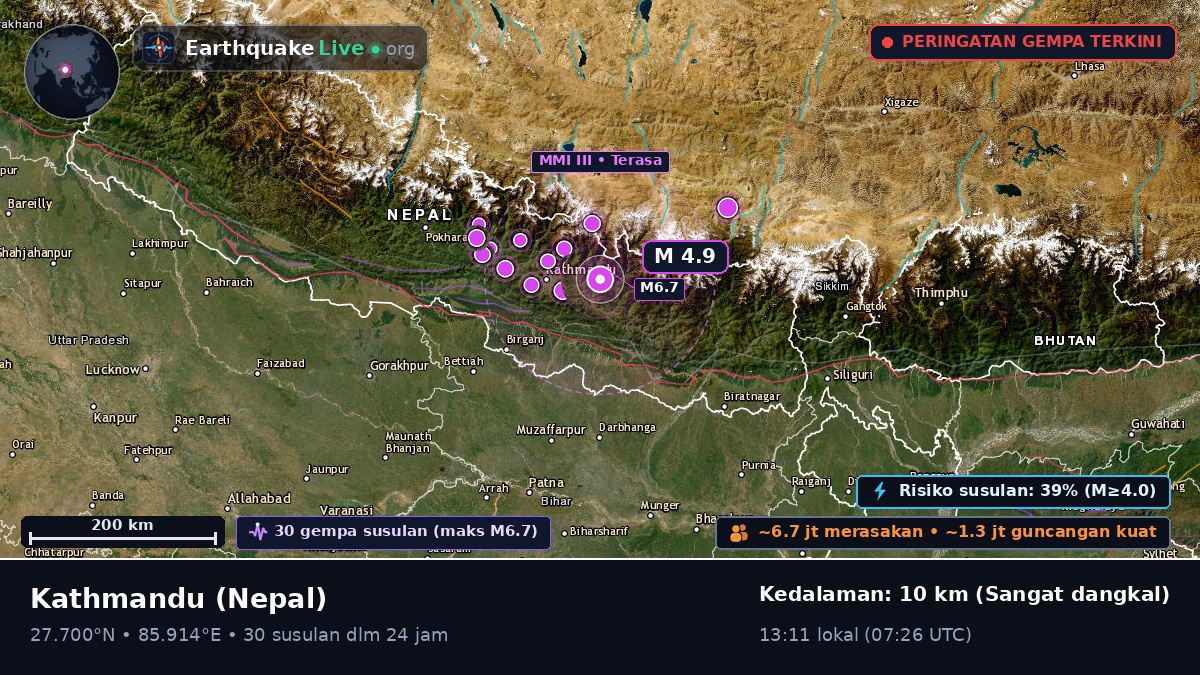 Bhaktapur, Nepal