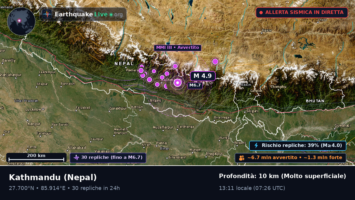 Bhaktapur, Nepal
