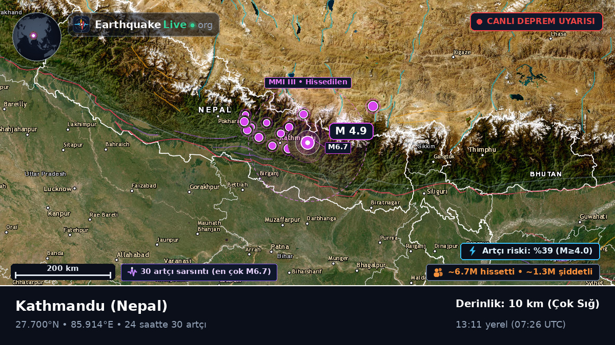 Bhaktapur, Nepal