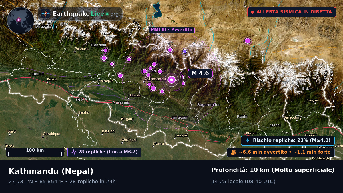 Bhaktapur, Nepal
