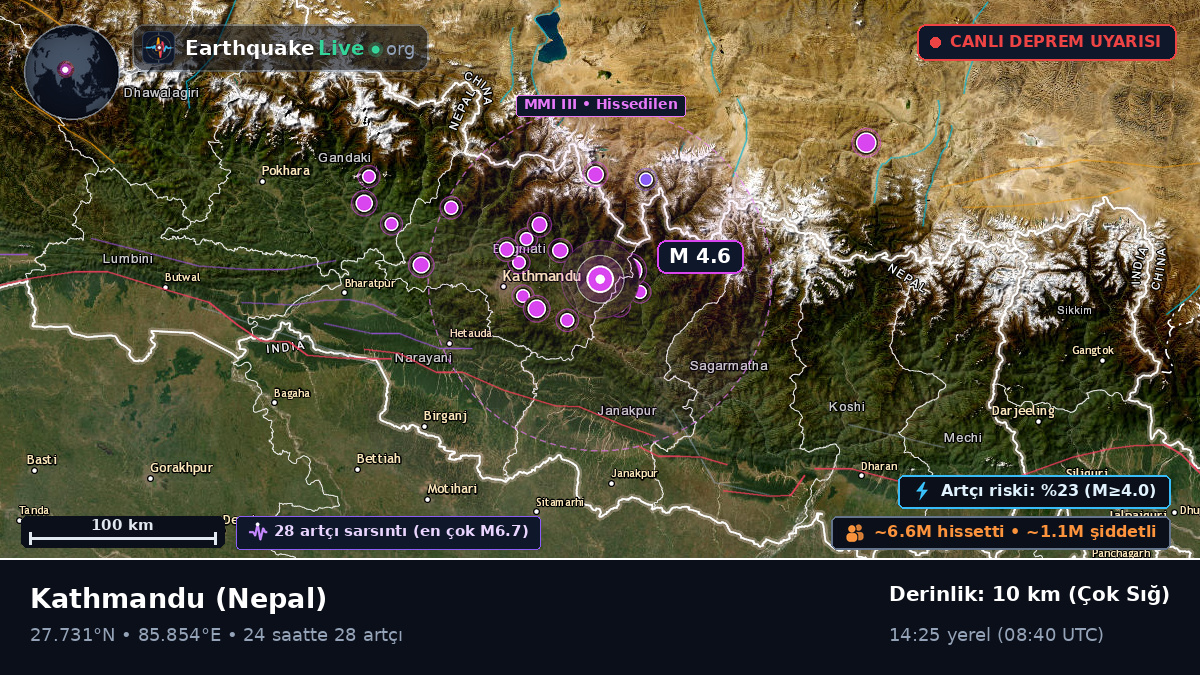 Bhaktapur, Nepal