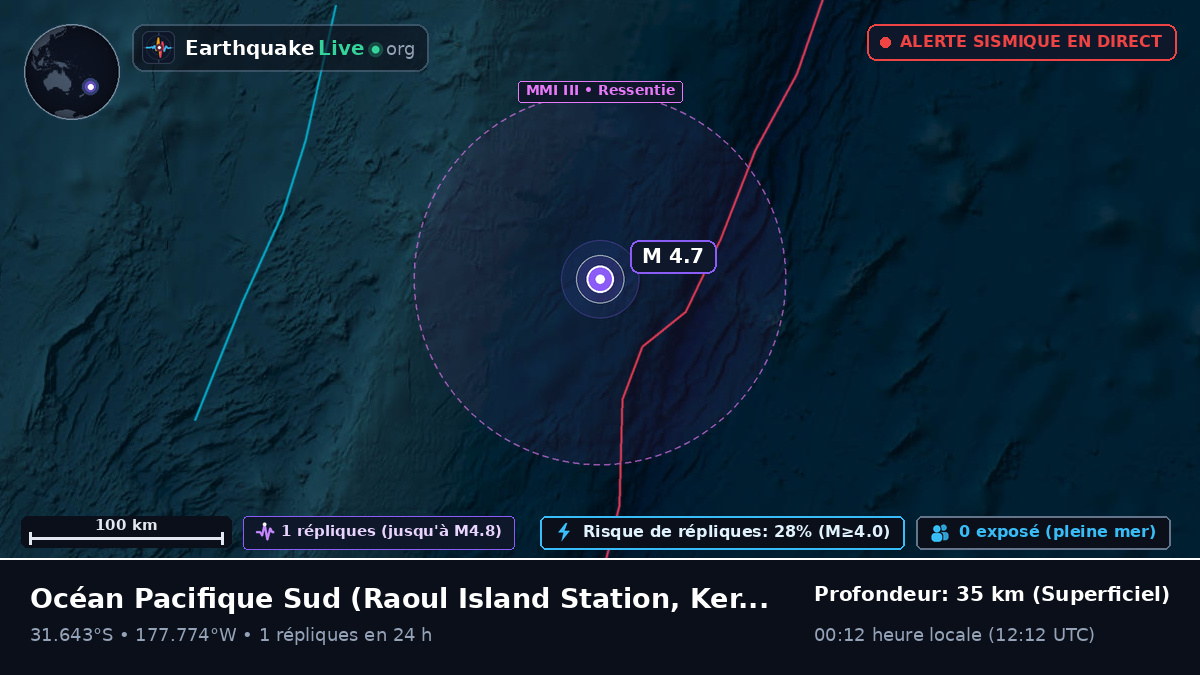 Océan Pacifique Sud (Kermadec Islands)