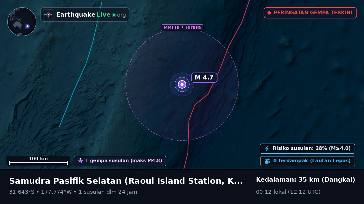 Samudra Pasifik Selatan (Kermadec Islands)