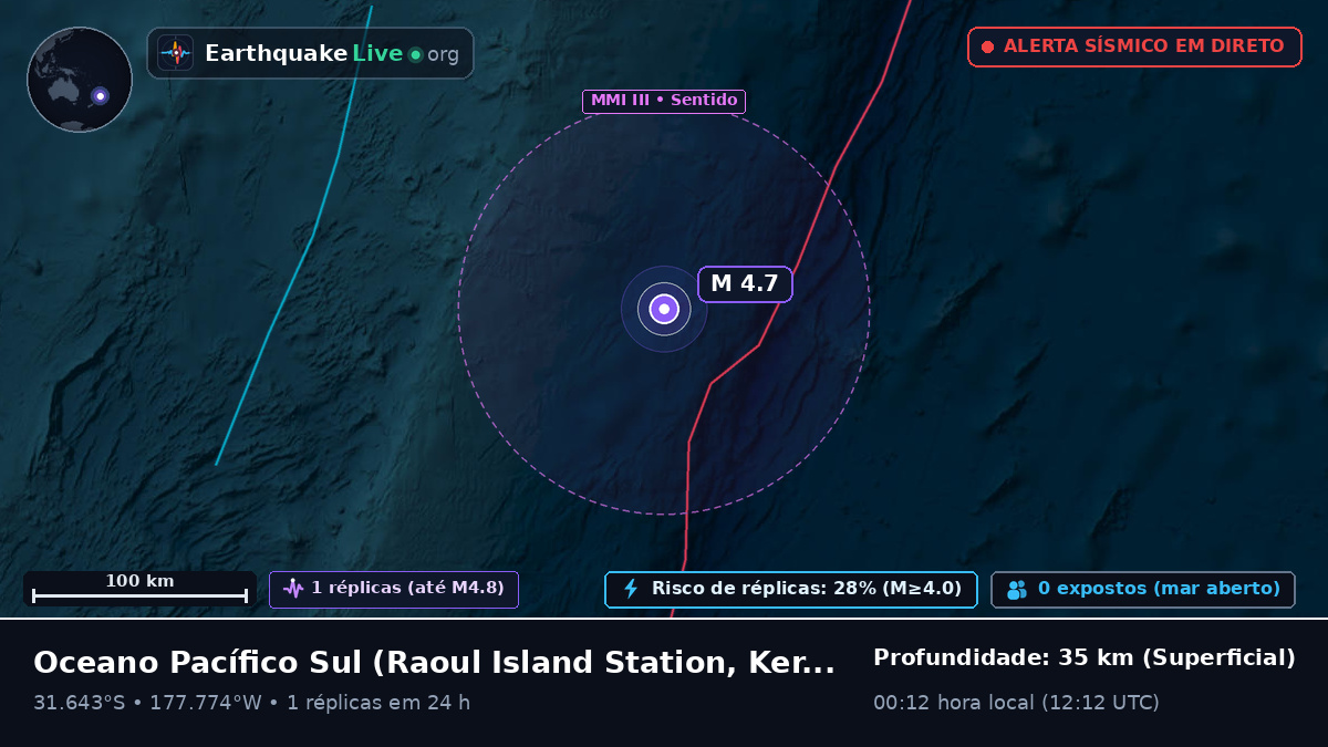 Oceano Pacífico Sul (Kermadec Islands)