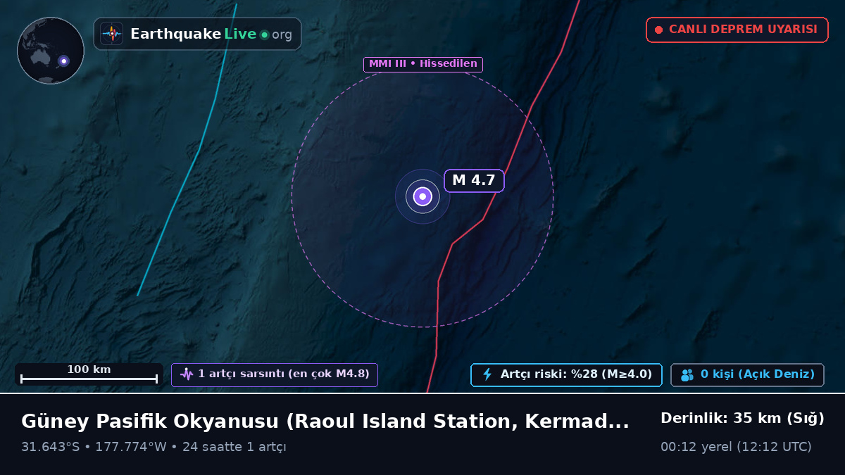 Güney Pasifik Okyanusu (Kermadec Islands)