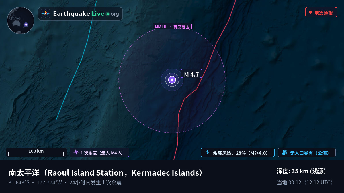 南太平洋 (Kermadec Islands)