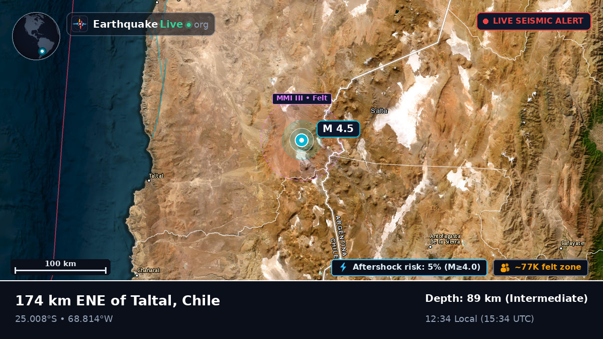 Antofagasta, Chile
