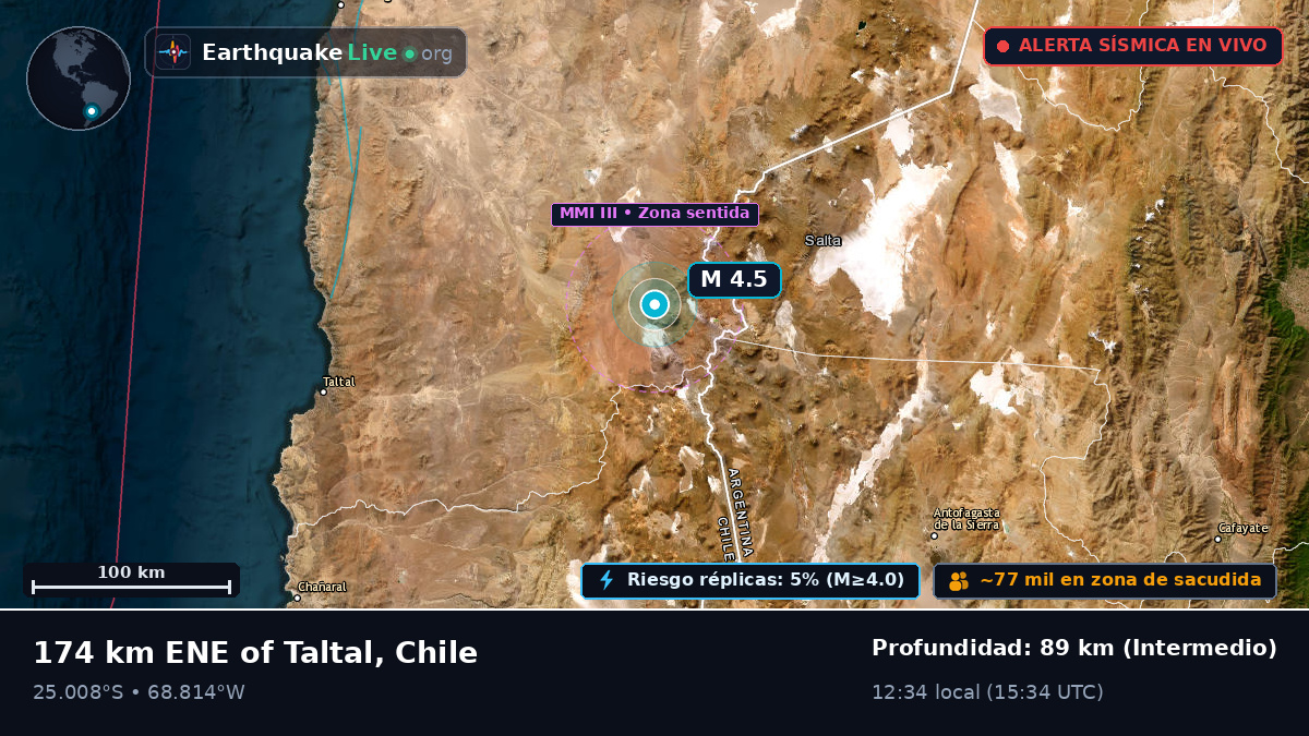 Antofagasta, Chile