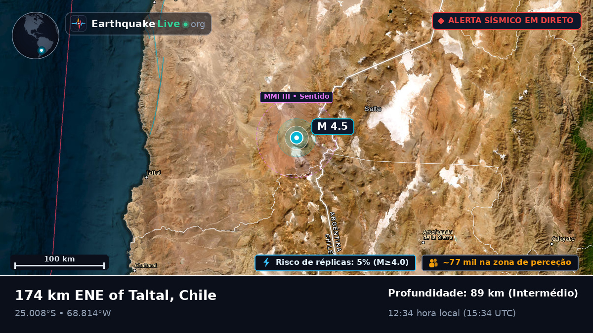Antofagasta, Chile