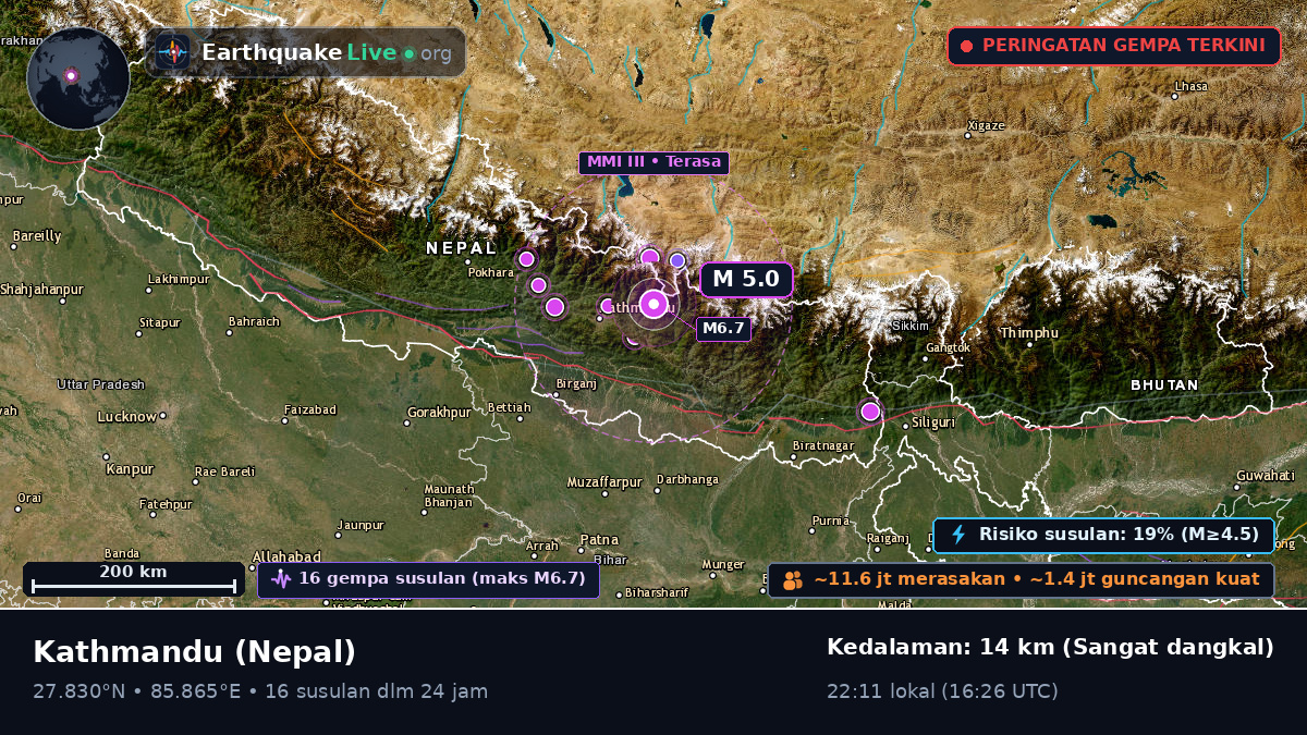 Bhaktapur, Nepal