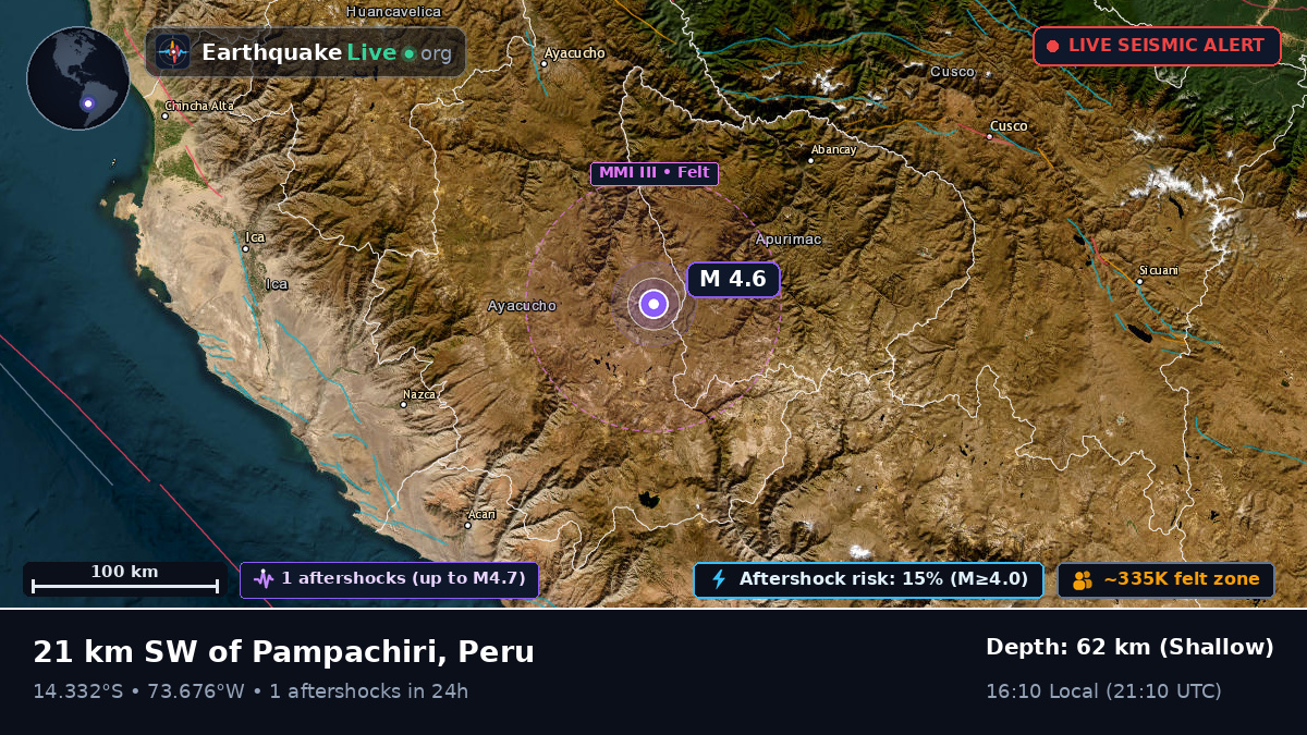 Apurímac, Peru