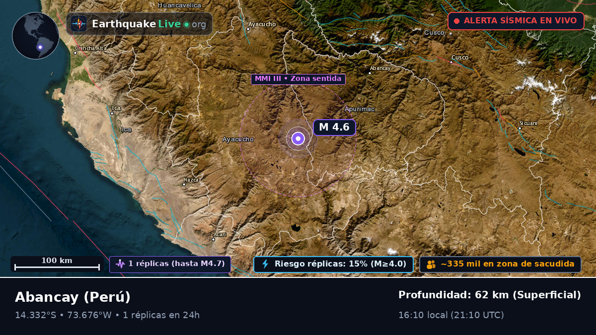 Apurímac, Perú