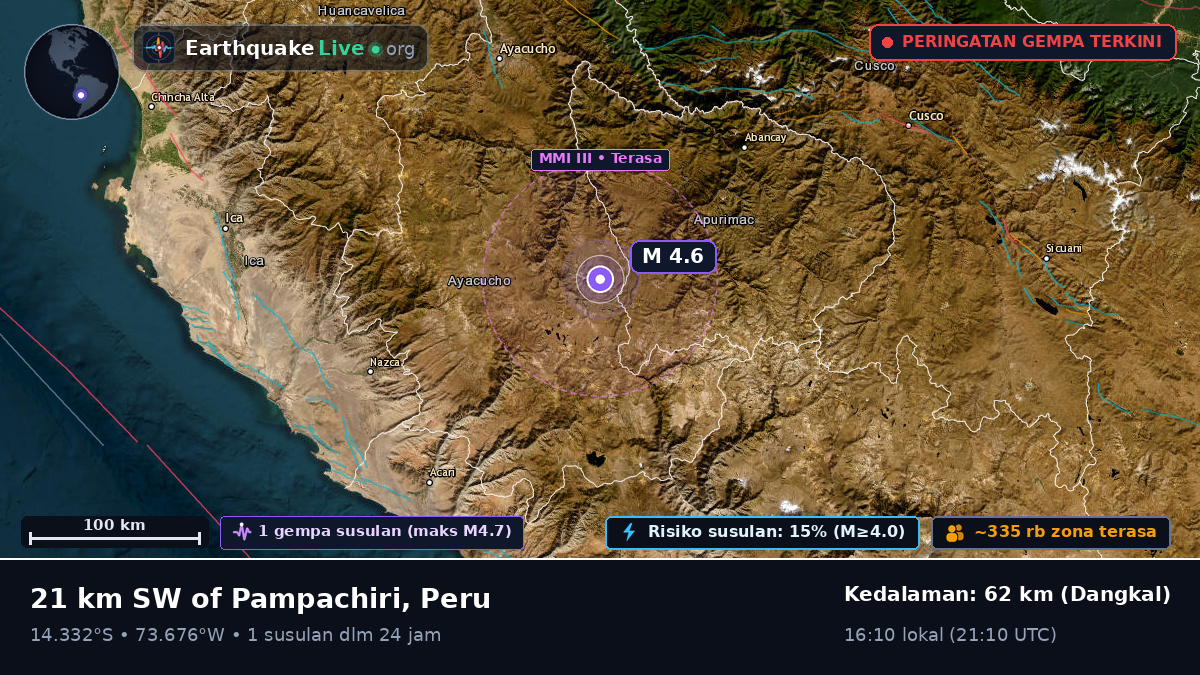 Apurímac, Peru