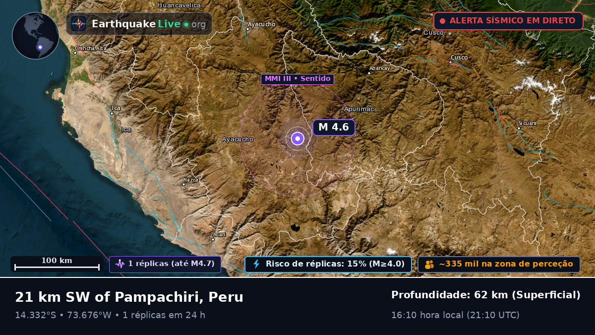 Apurímac, Peru
