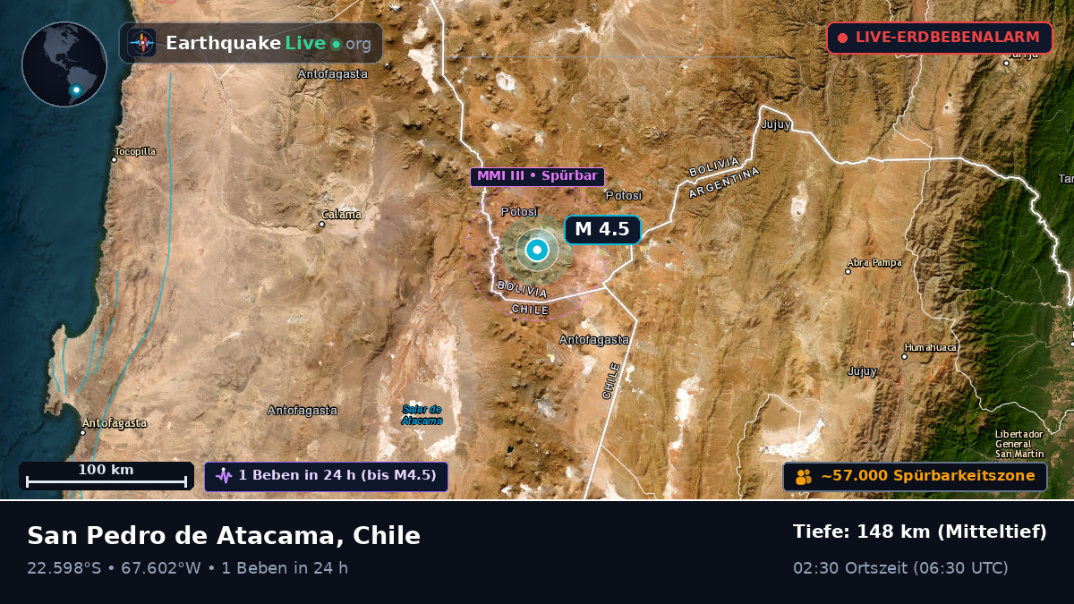 Antofagasta, Chile