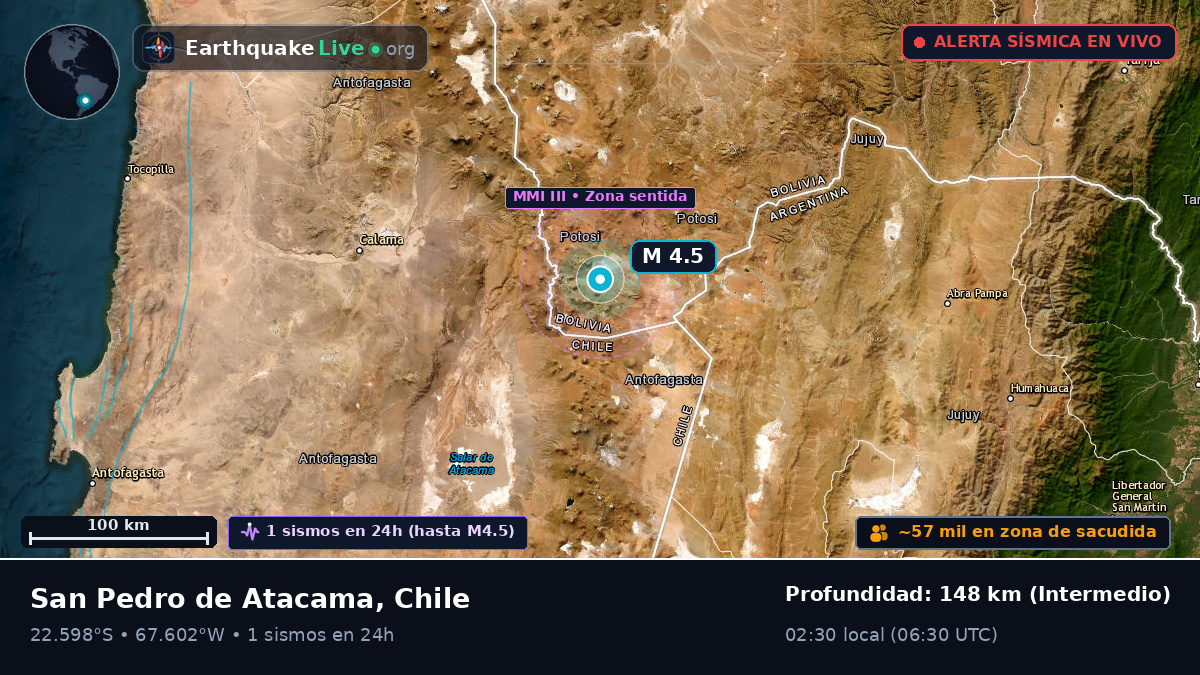Antofagasta, Chile