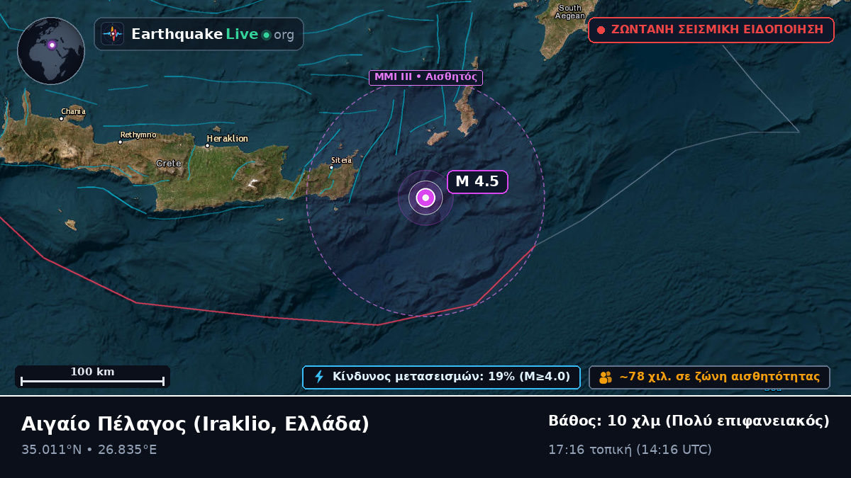 Αιγαίο Πέλαγος (Ελλάδα)