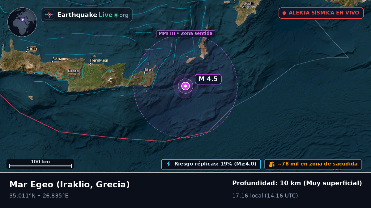 Mar Egeo (Grecia)