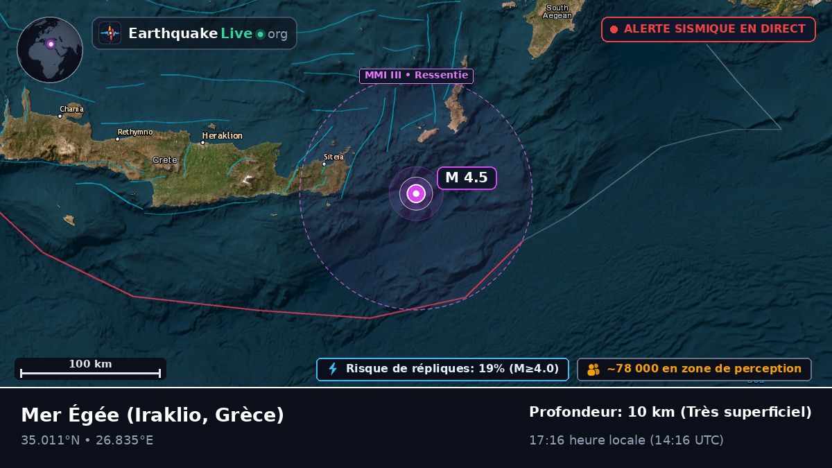 Mer Égée (Grèce)