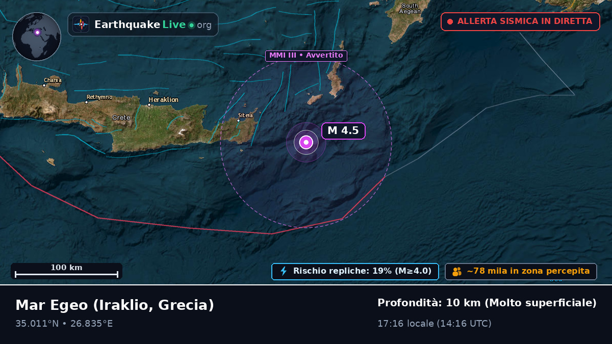 Mar Egeo (Grecia)