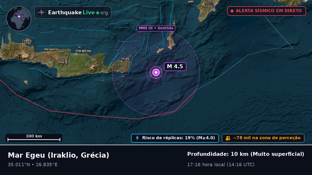 Mar Egeu (Grécia)
