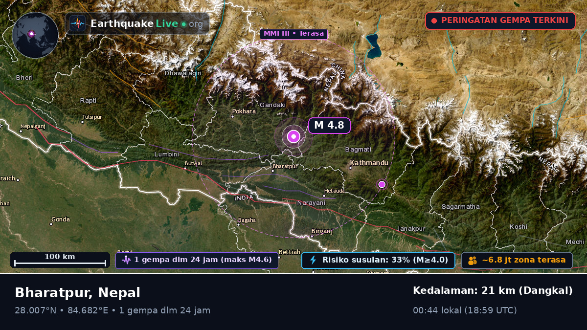 Bhaktapur, Nepal