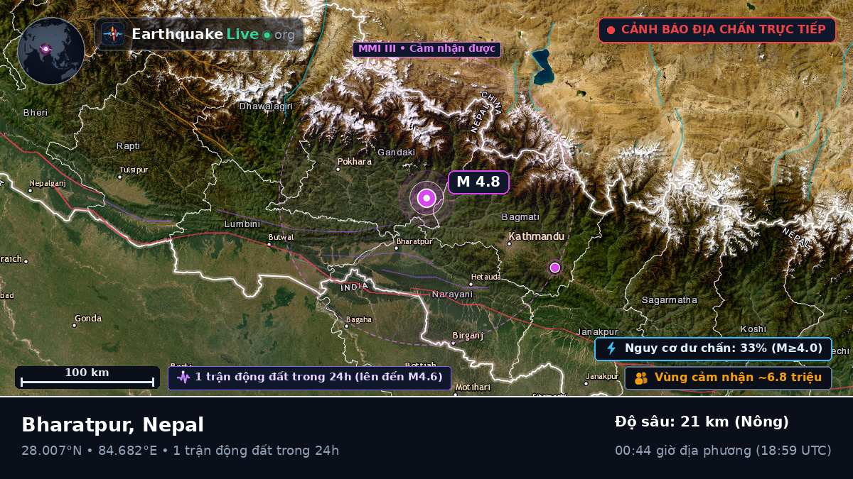 Bhaktapur, Nepal