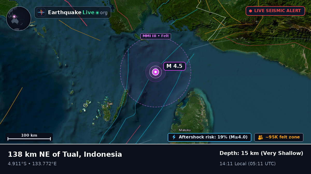 Indian Ocean (Indonesia)
