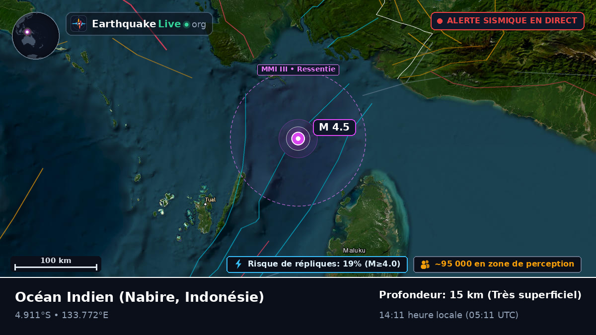 Océan Indien (Indonésie)
