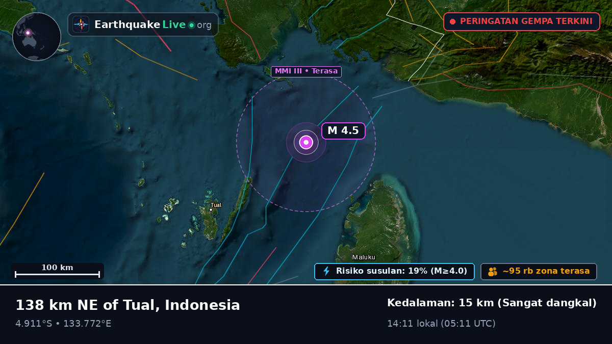 Samudra Hindia (Indonesia)